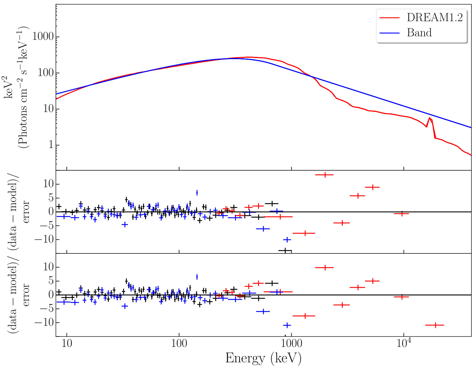 Figure 13